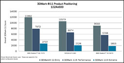 画像ギャラリー No.036のサムネイル画像 / AMD，新世代ハイエンドGPU「Radeon HD 7970」を発表――Southern Island世代のGPUアーキテクチャを整理する