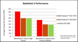 画像ギャラリー No.037のサムネイル画像 / AMD，新世代ハイエンドGPU「Radeon HD 7970」を発表――Southern Island世代のGPUアーキテクチャを整理する