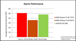 画像ギャラリー No.038のサムネイル画像 / AMD，新世代ハイエンドGPU「Radeon HD 7970」を発表――Southern Island世代のGPUアーキテクチャを整理する