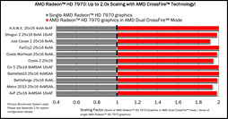 画像ギャラリー No.039のサムネイル画像 / AMD，新世代ハイエンドGPU「Radeon HD 7970」を発表――Southern Island世代のGPUアーキテクチャを整理する