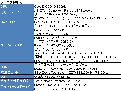 画像ギャラリー No.004のサムネイル画像 / Radeon HD 7970リファレンスカード性能速報。これは「速い」予感が