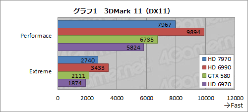 画像ギャラリー No.005のサムネイル画像 / Radeon HD 7970リファレンスカード性能速報。これは「速い」予感が