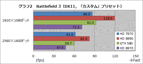 画像ギャラリー No.006のサムネイル画像 / Radeon HD 7970リファレンスカード性能速報。これは「速い」予感が