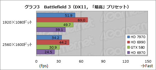 画像ギャラリー No.007のサムネイル画像 / Radeon HD 7970リファレンスカード性能速報。これは「速い」予感が