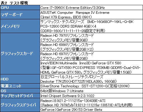 画像ギャラリー No.025のサムネイル画像 / Radeon HD 7970レビュー（前編）。アーキテクチャとプロセス技術の進化で，シングルGPU世界最速の座を奪還