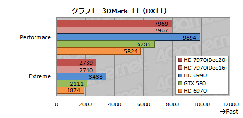 画像ギャラリー No.026のサムネイル画像 / Radeon HD 7970レビュー（前編）。アーキテクチャとプロセス技術の進化で，シングルGPU世界最速の座を奪還