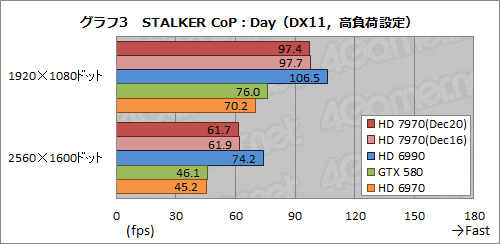 画像ギャラリー No.028のサムネイル画像 / Radeon HD 7970レビュー（前編）。アーキテクチャとプロセス技術の進化で，シングルGPU世界最速の座を奪還