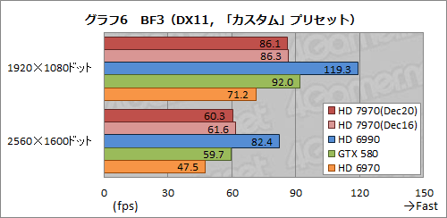 画像ギャラリー No.031のサムネイル画像 / Radeon HD 7970レビュー（前編）。アーキテクチャとプロセス技術の進化で，シングルGPU世界最速の座を奪還