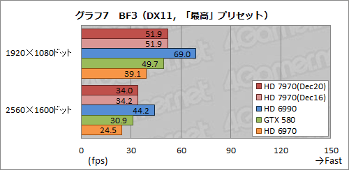 画像ギャラリー No.032のサムネイル画像 / Radeon HD 7970レビュー（前編）。アーキテクチャとプロセス技術の進化で，シングルGPU世界最速の座を奪還