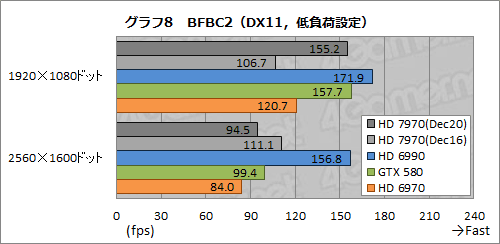 画像ギャラリー No.033のサムネイル画像 / Radeon HD 7970レビュー（前編）。アーキテクチャとプロセス技術の進化で，シングルGPU世界最速の座を奪還