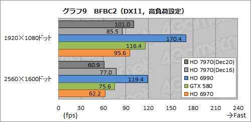 画像ギャラリー No.034のサムネイル画像 / Radeon HD 7970レビュー（前編）。アーキテクチャとプロセス技術の進化で，シングルGPU世界最速の座を奪還