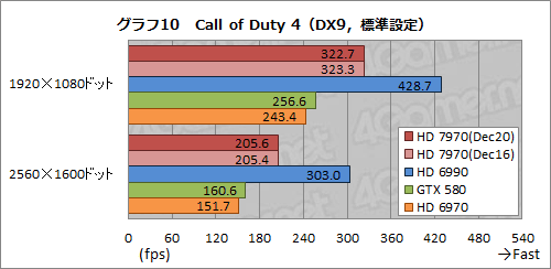 画像ギャラリー No.035のサムネイル画像 / Radeon HD 7970レビュー（前編）。アーキテクチャとプロセス技術の進化で，シングルGPU世界最速の座を奪還