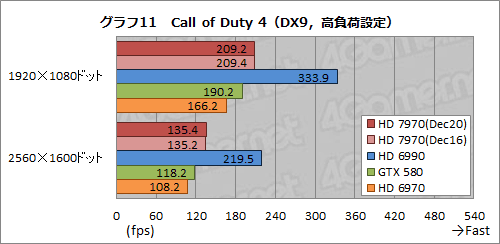 画像ギャラリー No.036のサムネイル画像 / Radeon HD 7970レビュー（前編）。アーキテクチャとプロセス技術の進化で，シングルGPU世界最速の座を奪還
