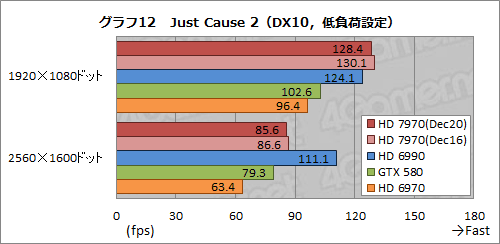 画像ギャラリー No.037のサムネイル画像 / Radeon HD 7970レビュー（前編）。アーキテクチャとプロセス技術の進化で，シングルGPU世界最速の座を奪還
