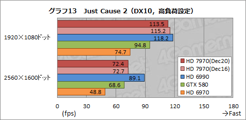 画像ギャラリー No.038のサムネイル画像 / Radeon HD 7970レビュー（前編）。アーキテクチャとプロセス技術の進化で，シングルGPU世界最速の座を奪還