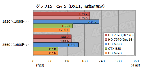 画像ギャラリー No.040のサムネイル画像 / Radeon HD 7970レビュー（前編）。アーキテクチャとプロセス技術の進化で，シングルGPU世界最速の座を奪還