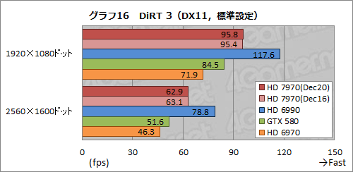 画像ギャラリー No.041のサムネイル画像 / Radeon HD 7970レビュー（前編）。アーキテクチャとプロセス技術の進化で，シングルGPU世界最速の座を奪還