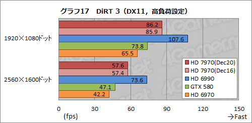 画像ギャラリー No.042のサムネイル画像 / Radeon HD 7970レビュー（前編）。アーキテクチャとプロセス技術の進化で，シングルGPU世界最速の座を奪還