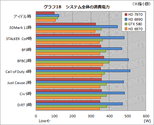 画像ギャラリー No.043のサムネイル画像 / Radeon HD 7970レビュー（前編）。アーキテクチャとプロセス技術の進化で，シングルGPU世界最速の座を奪還