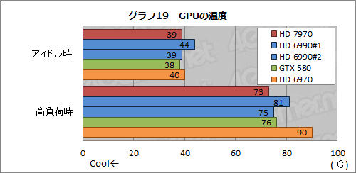 画像ギャラリー No.044のサムネイル画像 / Radeon HD 7970レビュー（前編）。アーキテクチャとプロセス技術の進化で，シングルGPU世界最速の座を奪還