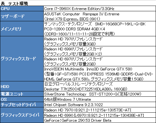 画像ギャラリー No.012のサムネイル画像 / Radeon HD 7970レビュー（後編）。OCとPCIe 3.0＆2.0比較，そしてZeroCoreの挙動から，その素性を確認する