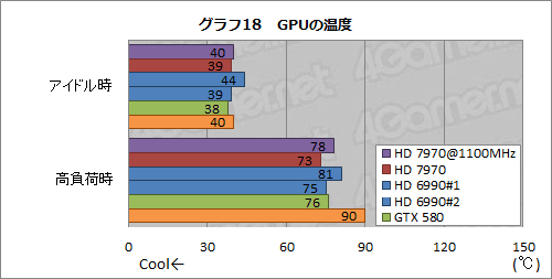 画像ギャラリー No.030のサムネイル画像 / Radeon HD 7970レビュー（後編）。OCとPCIe 3.0＆2.0比較，そしてZeroCoreの挙動から，その素性を確認する