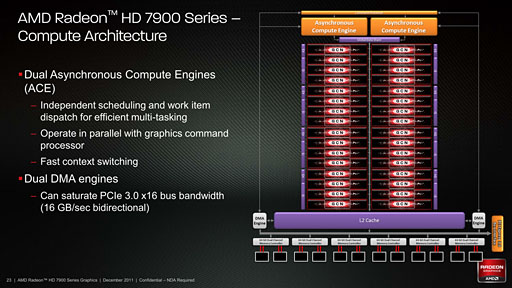 画像ギャラリー No.004のサムネイル画像 / 「Radeon HD 7970」ではメガテクスチャ処理のGPUアクセラレーションが可能に!? GPUコンピューティング向けの工夫やディスプレイ周りをチェックする