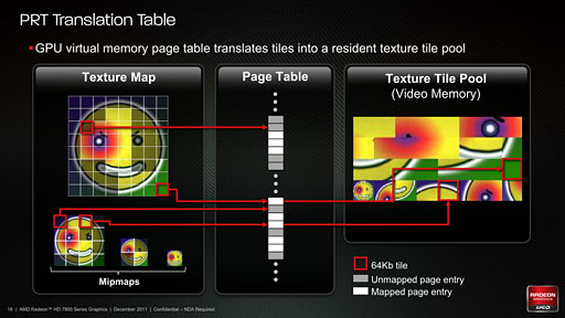画像ギャラリー No.006のサムネイル画像 / 「Radeon HD 7970」ではメガテクスチャ処理のGPUアクセラレーションが可能に!? GPUコンピューティング向けの工夫やディスプレイ周りをチェックする