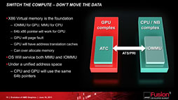画像ギャラリー No.017のサムネイル画像 / 「Radeon HD 7970」ではメガテクスチャ処理のGPUアクセラレーションが可能に!? GPUコンピューティング向けの工夫やディスプレイ周りをチェックする