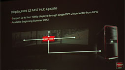 画像ギャラリー No.021のサムネイル画像 / 「Radeon HD 7970」ではメガテクスチャ処理のGPUアクセラレーションが可能に!? GPUコンピューティング向けの工夫やディスプレイ周りをチェックする
