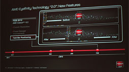 画像ギャラリー No.026のサムネイル画像 / 「Radeon HD 7970」ではメガテクスチャ処理のGPUアクセラレーションが可能に!? GPUコンピューティング向けの工夫やディスプレイ周りをチェックする