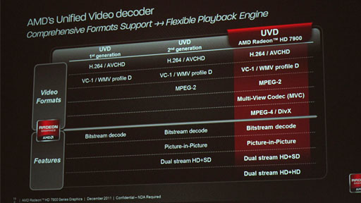 画像ギャラリー No.029のサムネイル画像 / 「Radeon HD 7970」ではメガテクスチャ処理のGPUアクセラレーションが可能に!? GPUコンピューティング向けの工夫やディスプレイ周りをチェックする