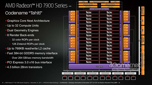 画像ギャラリー No.005のサムネイル画像 / 「Radeon HD 7950」レビュー。性能と消費電力のバランスに優れる