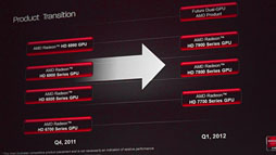 画像ギャラリー No.006のサムネイル画像 / 「Radeon HD 7950」レビュー。性能と消費電力のバランスに優れる