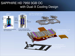 画像ギャラリー No.050のサムネイル画像 / 「Radeon HD 7950」レビュー。性能と消費電力のバランスに優れる