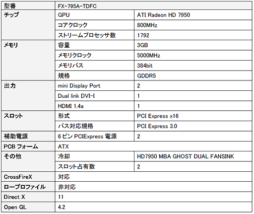 画像ギャラリー No.001のサムネイル画像 / デュアルファン搭載の独自クーラーを採用したXFXのHD 7950カードが発売に