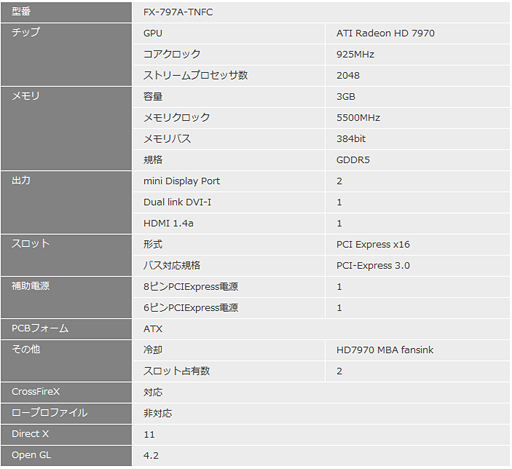 画像ギャラリー No.002のサムネイル画像 / リンクス,リファレンス仕様のXFXブランド製HD 7970カードを24日に発売
