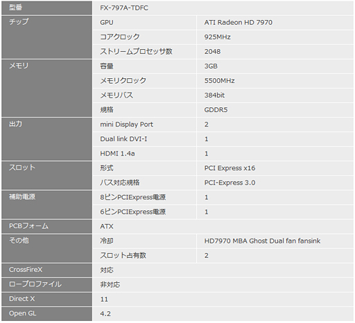 画像ギャラリー No.002のサムネイル画像 / 独自クーラー搭載でリファレンスクロック採用のHD 7970カードがXFXから