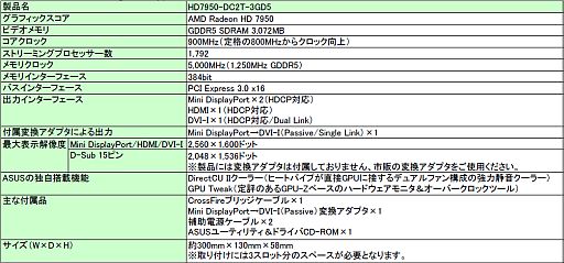 画像ギャラリー No.004のサムネイル画像 / ASUS，「DirectCU II」クーラー搭載のOC版HD 7950カードを発売