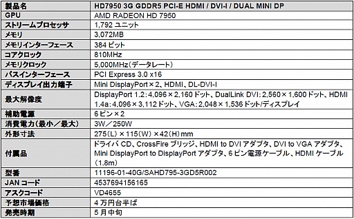 画像ギャラリー No.002のサムネイル画像 / 独自クーラーを搭載したHD 7950カードの通常クロック版がSapphireから