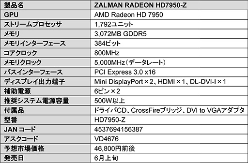 画像ギャラリー No.005のサムネイル画像 / オリジナルクーラー「VF3000」採用のZalman製HD 7950搭載カードが登場