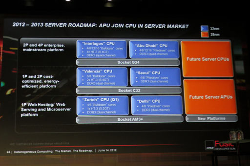 画像ギャラリー No.009のサムネイル画像 / 「New Zealand」か？ AMD，デュアルGPU仕様となる謎のグラフィックスカードを公開 