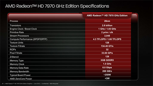 画像ギャラリー No.003のサムネイル画像 / 「Radeon HD 7970 GHz Edition」レビュー。「絶対負けられない戦い」に臨んだ刺客は,GTX 680に勝てるか