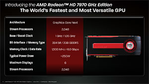 画像ギャラリー No.007のサムネイル画像 / 「Radeon HD 7970 GHz Edition」レビュー。「絶対負けられない戦い」に臨んだ刺客は,GTX 680に勝てるか