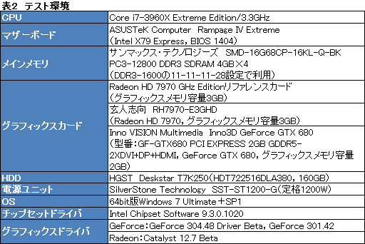 画像ギャラリー No.016のサムネイル画像 / 「Radeon HD 7970 GHz Edition」レビュー。「絶対負けられない戦い」に臨んだ刺客は,GTX 680に勝てるか