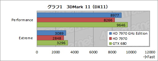 画像ギャラリー No.017のサムネイル画像 / 「Radeon HD 7970 GHz Edition」レビュー。「絶対負けられない戦い」に臨んだ刺客は,GTX 680に勝てるか