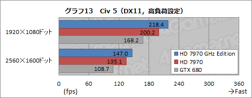 画像ギャラリー No.029のサムネイル画像 / 「Radeon HD 7970 GHz Edition」レビュー。「絶対負けられない戦い」に臨んだ刺客は,GTX 680に勝てるか