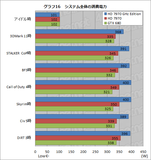 画像ギャラリー No.032のサムネイル画像 / 「Radeon HD 7970 GHz Edition」レビュー。「絶対負けられない戦い」に臨んだ刺客は,GTX 680に勝てるか