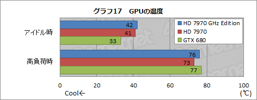 画像ギャラリー No.033のサムネイル画像 / 「Radeon HD 7970 GHz Edition」レビュー。「絶対負けられない戦い」に臨んだ刺客は,GTX 680に勝てるか