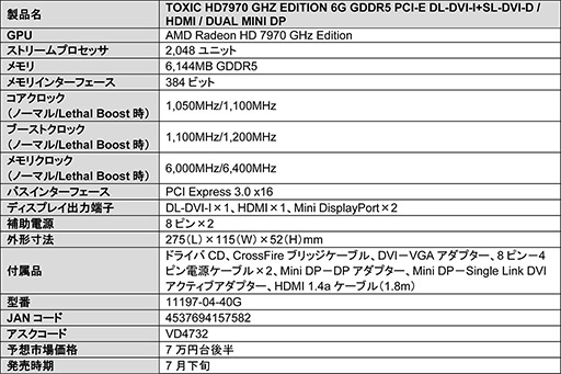画像ギャラリー No.002のサムネイル画像 / OC仕様でメモリ6GB版などSapphire製HD 7970 GHz Edition 2種が発売に